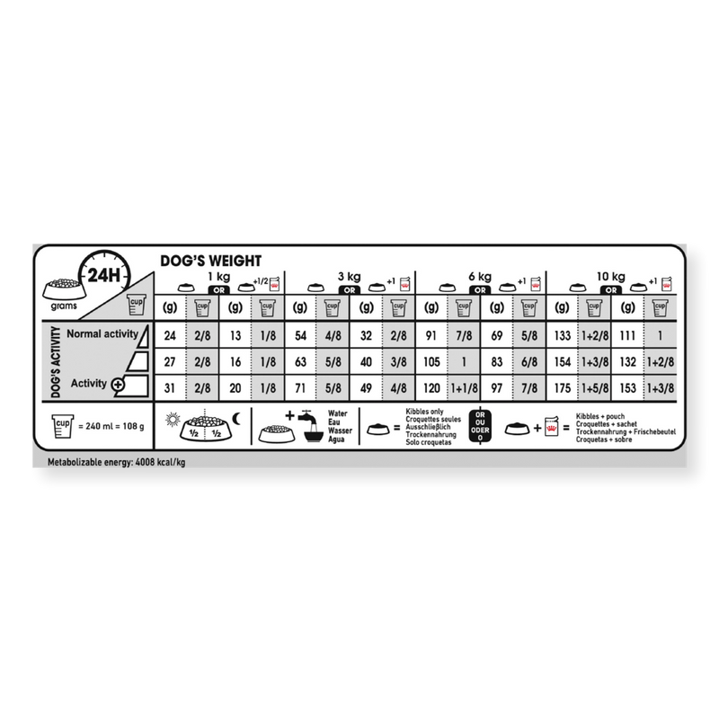 Royal Canin Mini Dermacomfort
