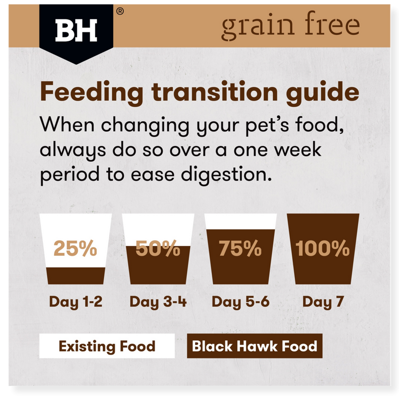 Black Hawk Grain Free Duck & Fish Cat Food 2.5kg
