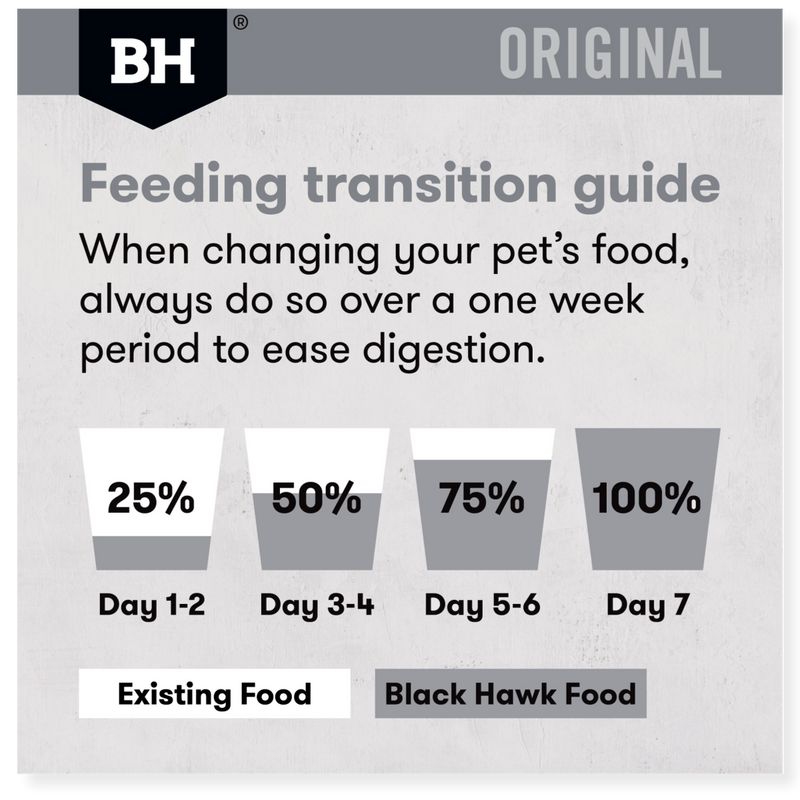 Black Hawk Chicken & Rice Kitten Food