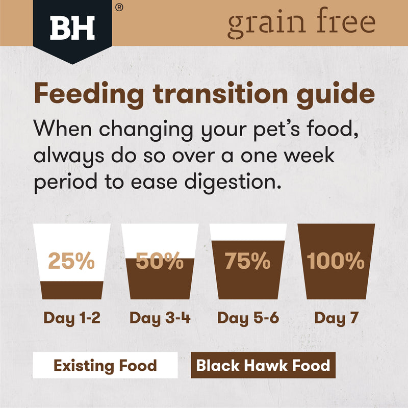 Black Hawk Ocean Fish Grain Free Puppy Food
