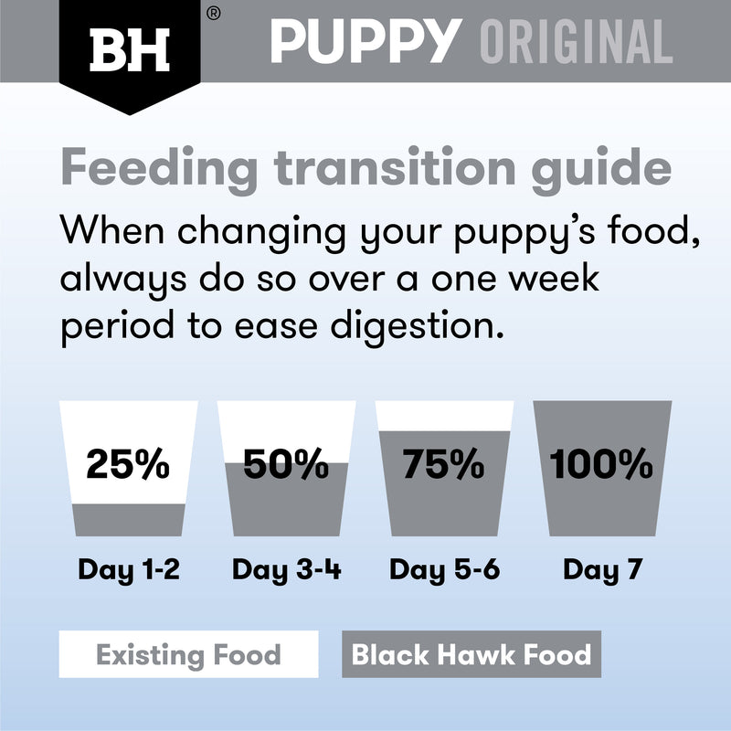 Black Hawk Lamb & Rice Medium Puppy Food