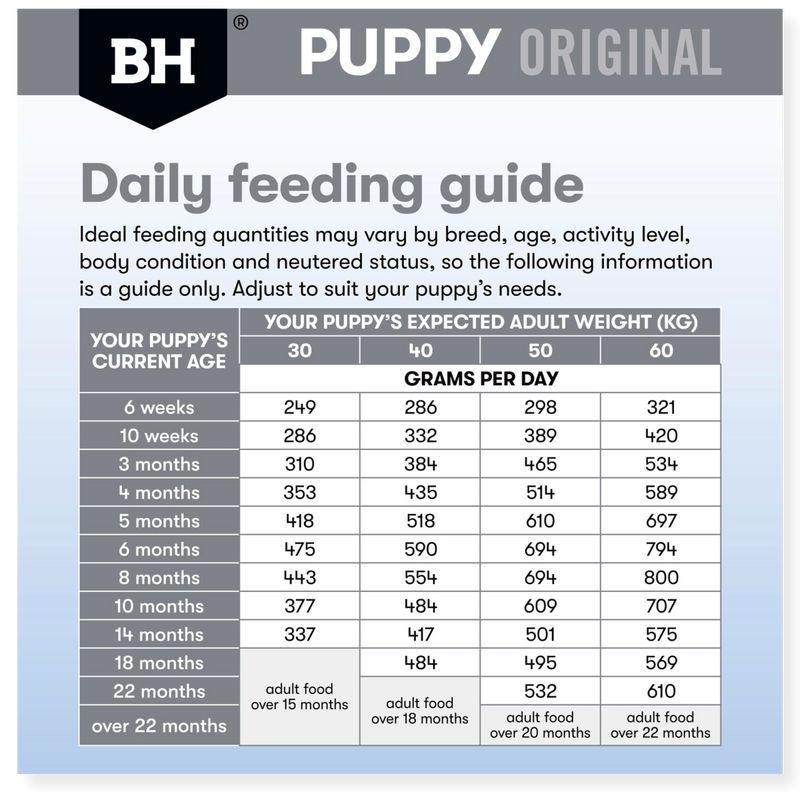 Black Hawk Chicken & Rice Large Breed Puppy Food